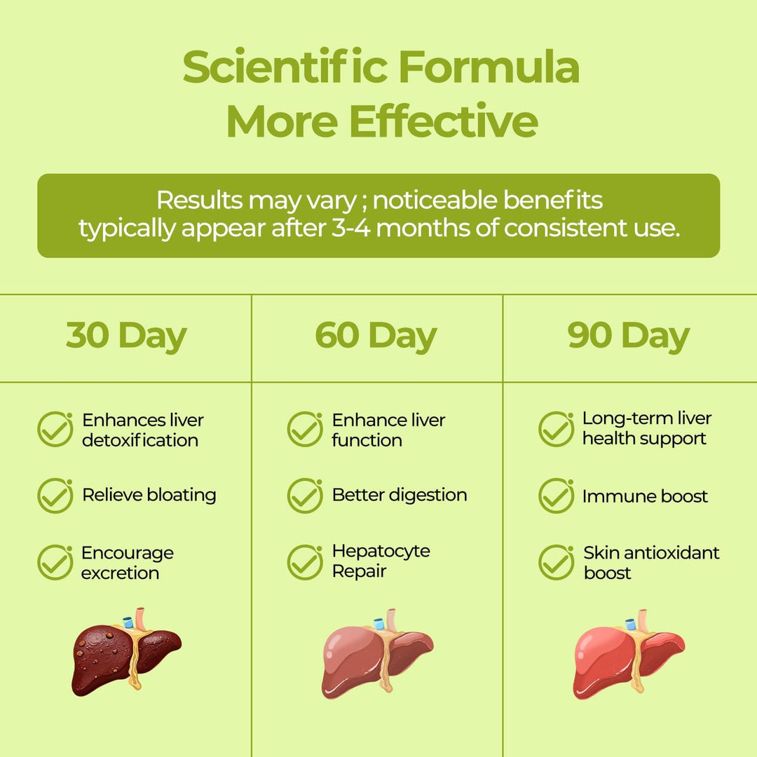 Rivena Liver Restore