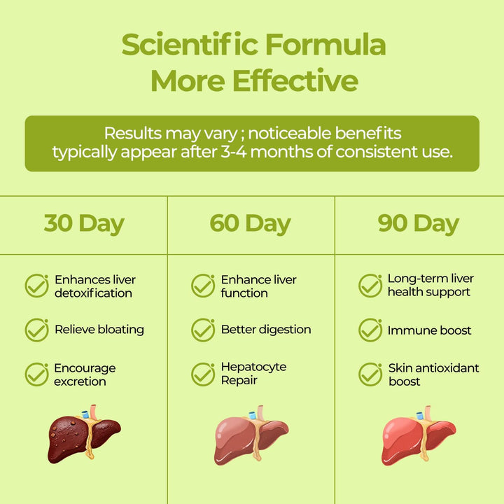 Rivena Liver Restore